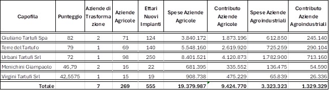 Urbani Tartufi fa chiarezza alle Informazioni Improvvisate